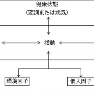 コミュニティあさか設立集会 - ワークショップ
