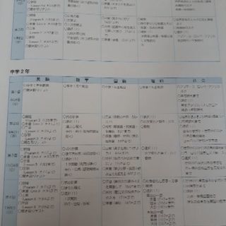 1月6日大分県合同模試実施✏📗