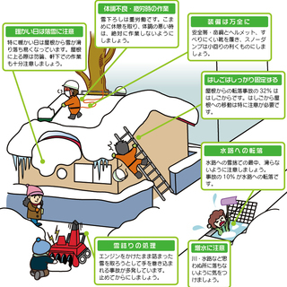 除雪、屋根の雪下ろしは、低価格で安心のサービス内容のリンクサービスまで！ - 地元のお店