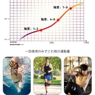 腹筋ベルトの画像