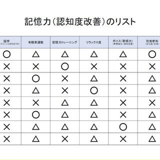 英語で脳トレー英語を使って、簡単な運動を行います（運動用具を貸し出します：無料）の画像