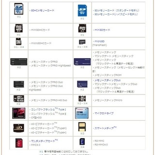 USBカードリーダー/ライター（USB2.0・PC側USBA・マルチカード・バスパワー）の画像