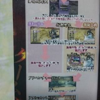 【中古】薄桜鬼 幕末無双録 (PSPソフト)の画像