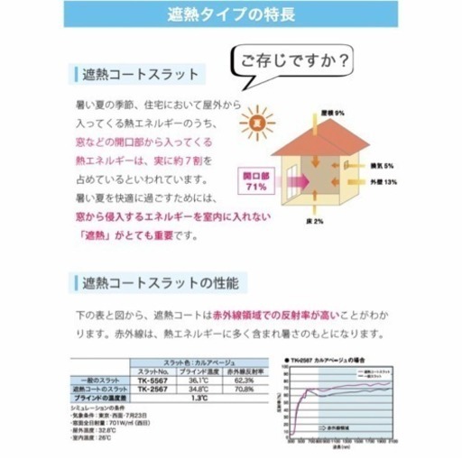 [未使用]幅185×高さ195 ブラインド 遮熱タイプ