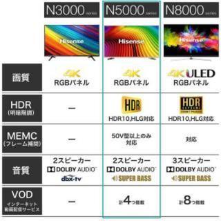 最終値下げ ハイセンス N5000シリーズ43型4Kテレビの画像