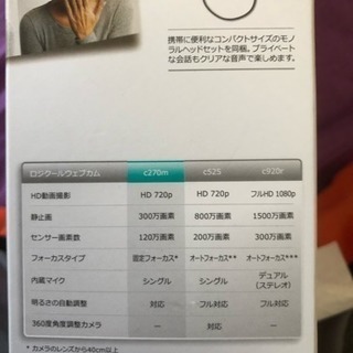 Logicool HDカメラの画像