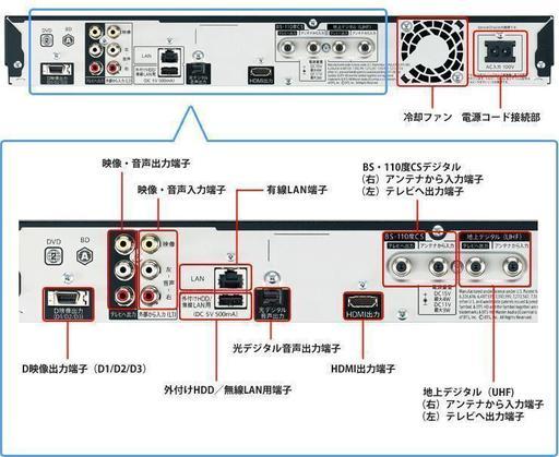 《W録画♪♪》スピードBDドライブ搭載！BD-W550　その③