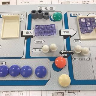 ビジネスの仕組みを理解できるゲームで経営と会計を勉強するMQ戦略ゲーム(MGマネジメントゲーム)研修を開催します。 - 市川市