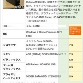 DELL デスクトップ