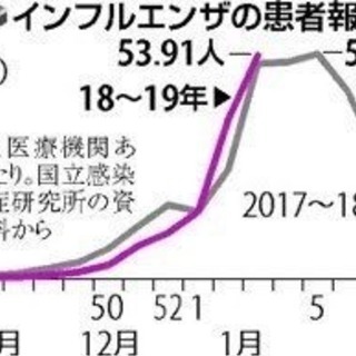 インフルエンザで隔離中。