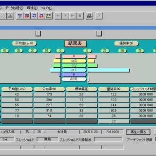 脳波測定＆フィードバックトレーニング。の画像