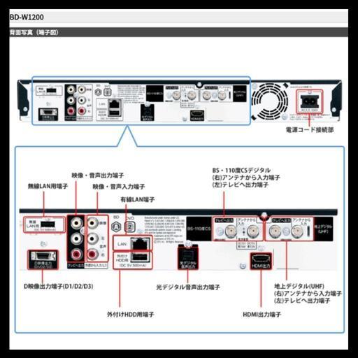 ◇◆◇W録しながら別の番組を視聴!!◇◆◇BD-W1200◇◆◇