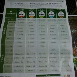 ＡＺドックフード【ライト(高齢犬・肥満犬用　7才程度から)100g×2 の画像