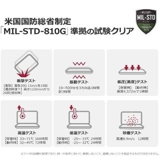 新品です! LG gram 13.3インチ 薄型965gの画像