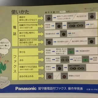 Panasonic留守番電話付ファクス 操作早見表 KX-PW3...