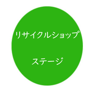 お洋服の採寸や状態を入力していただく内職さんを募集します！