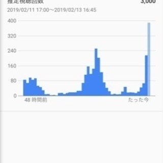YouTubeメンバー募集！登録者約1万人！
