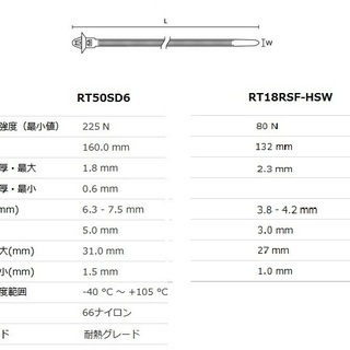ヘラマンタイトン プッシュマウントタイ 矢じりタイプ・ドーム型マウント・オンセット 耐熱グレード RT50SD6 RT18RSF-HSW 小口売り 切り売り の画像