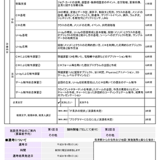 【受講費は無料！職業訓練】4月開講ゲームプログラマー養成科の画像