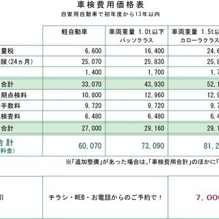 ☆お車の車検・修理・ご購入など、お気軽にご相談ください☆　カーケアショップ フローリッシュ - 札幌市