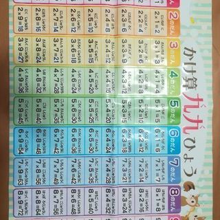【交渉中】かけ算　九九表　お風呂シート　中古
