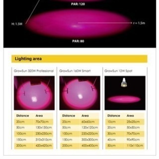 植物育成用LED320W 12波長の画像