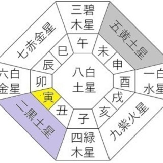 九星気学を使って幸せな人生を手に入れよう！