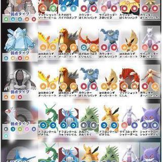 ポケモンgoフレンド - 結城市