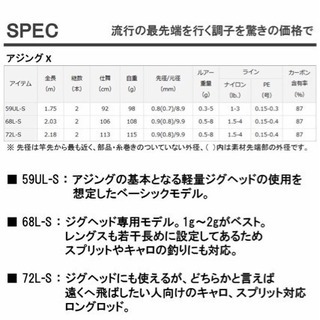 ダイワ アジング ロッド リール セット 釣りの画像