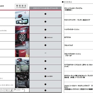 セレナ ハイウェイスター25thスペシャルセレクションB(ﾌﾟﾛﾊﾟｲﾛｯﾄ,Sﾊｲﾌﾞﾘｯﾄﾞ) 2WD 寒冷地仕様の画像