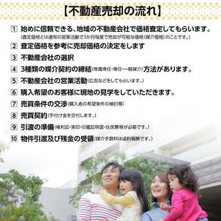 不動産(遊休財産）を相続したときのために知っておきたいこと・・・ − 鹿児島県