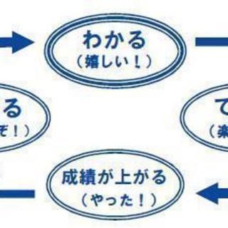 パソコンで楽しく効率良く学習できます。の画像