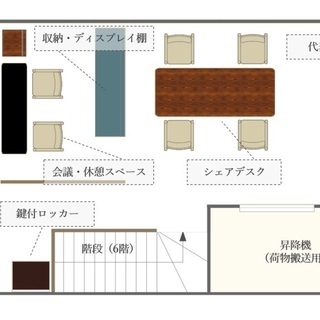 日本橋「共に創る」コワーキング｜Community Dimension - メンバー募集