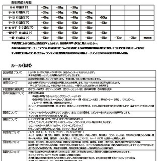 5月26日鹿児島にてキックボクシング全国予選 − 鹿児島県