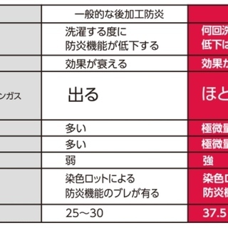 高品質 遮光✖️防炎カーテン 丈170cm 2枚の画像