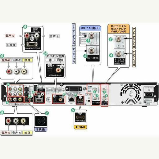 ハイビジョンで446時間W録画OK♪HDW65