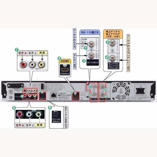 ハイビジョンで339時間撮り溜めOK☆W録☆BD-HDW73