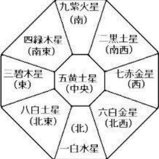 本気で占い師になりたい方の講座の画像