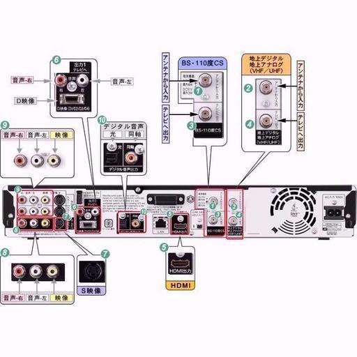 ■□ダブル録画対応□■BD-HDW63　-cable set-