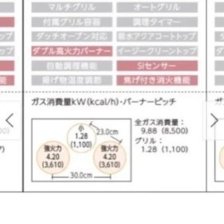 プロパン用 ビルトインガスコンロ