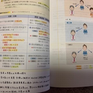 フォーサイト 2018 宅建の画像