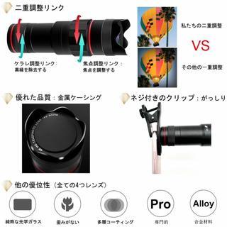 スマホレンズセットの画像