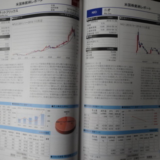 米国株厳選銘柄2019レポート（非売品）トレステ、信用取引の始め方等４冊の画像