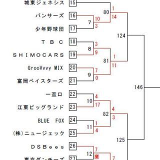 優勝を意識して、楽しく野球をしよう！ - 江東区