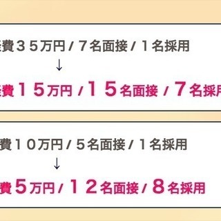 人材不足の企業やお店の方！有料求人広告で効果が出てない方！お力になれます！ - 悩み相談