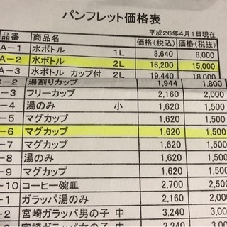 宮陶 昔なつかし水ガメボトル 商標登録 魔法の水ガメボトルの画像