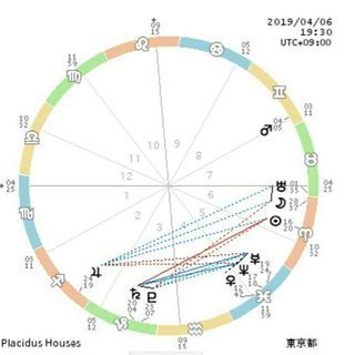 草加アコスで【スピリチュアル、占い、包丁マッサージ】体験 - 草加市