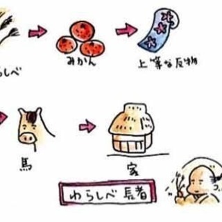わらしべ長者