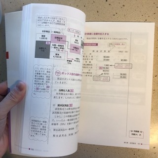 スッキリわかる日商簿記1級 商業簿記・会計学 1 (損益会計編)の画像