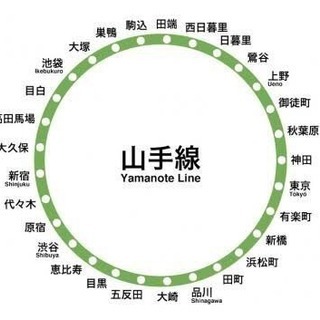 🚃走って山手線一周🚃